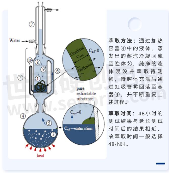 卫星化学：浸没式液冷冷却液处于开发阶段