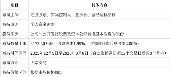 招标股份：控股股东拟减持不超过3%公司股份