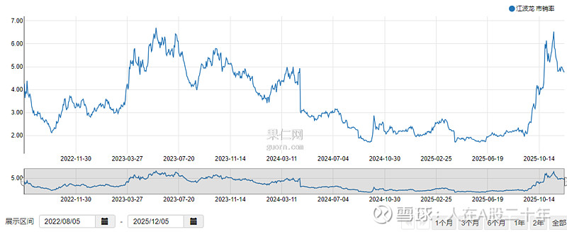 江波龙年内筹划两轮融资:资金链承压,股东高管轮番套现,净利成色不足