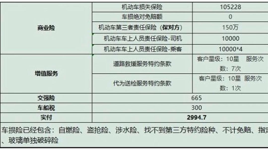 2025个人理财项目可行性:让每一张资产负债表都经得起“上会评审”_人保车险,人保护你周全