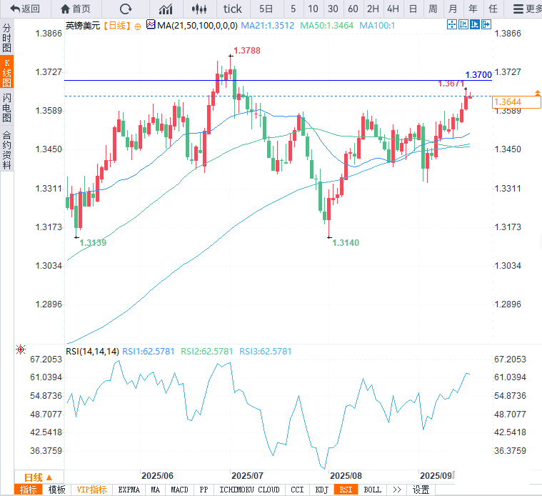 英国央行如期降息 投资者周四抛售英债