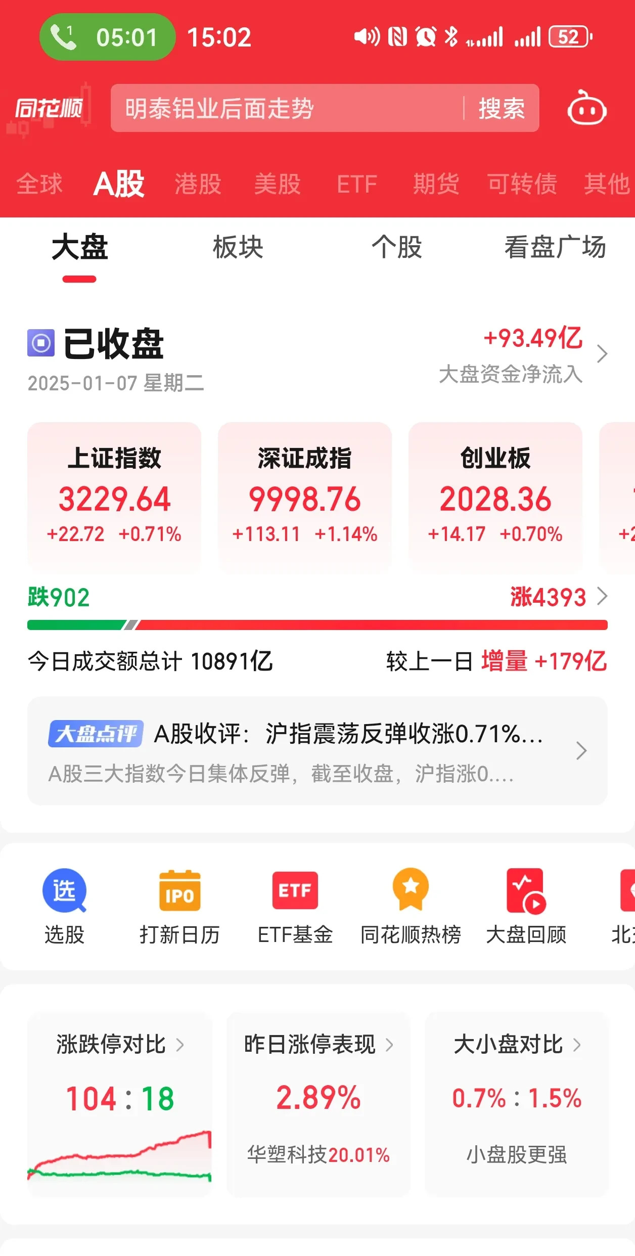 午评:沪指涨0.16% 零售、商业航天概念股继续活跃