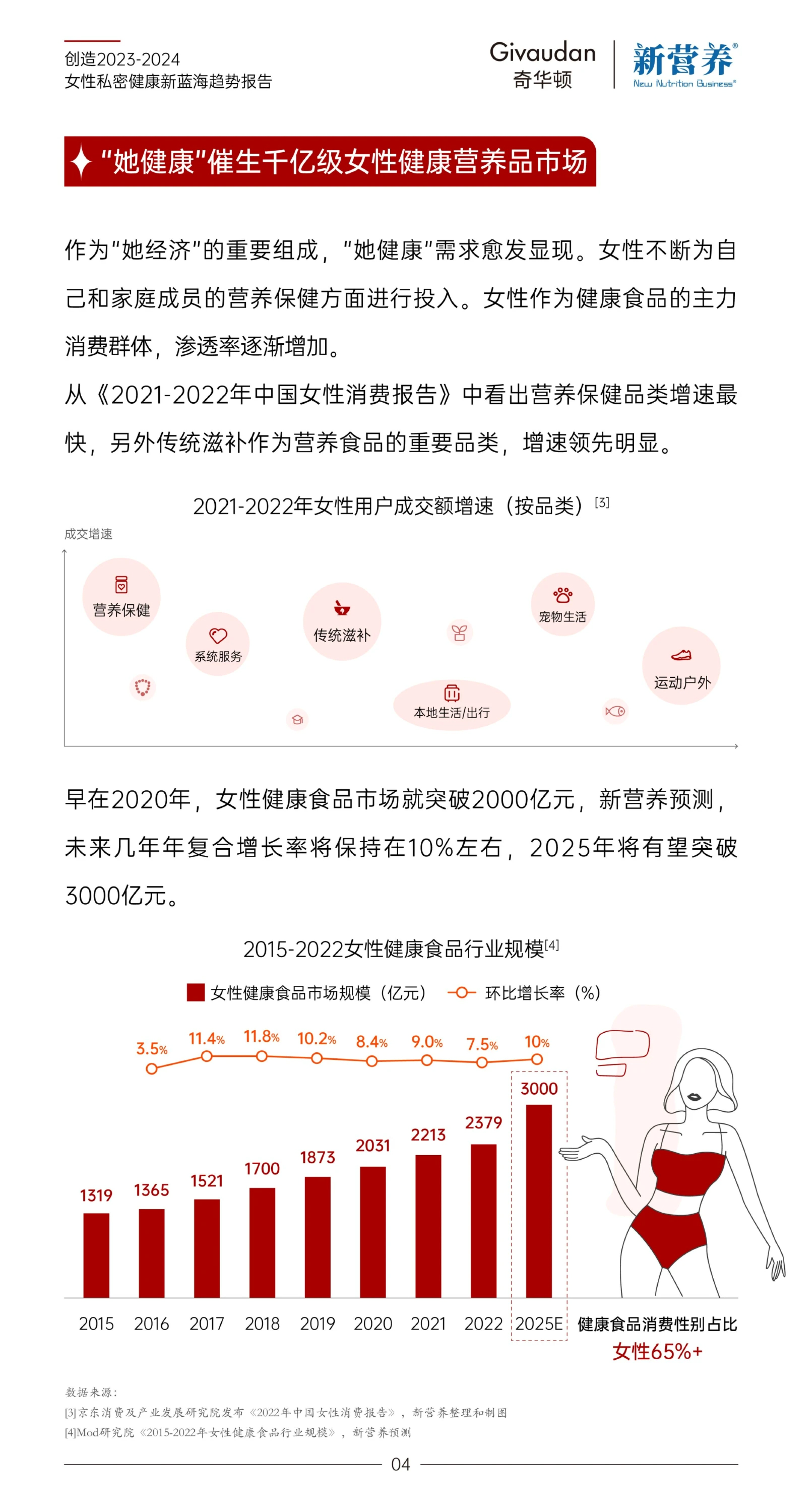 人保服务 ,人保车险_2025年女性卫生用品行业市场深度调研及未来发展趋势