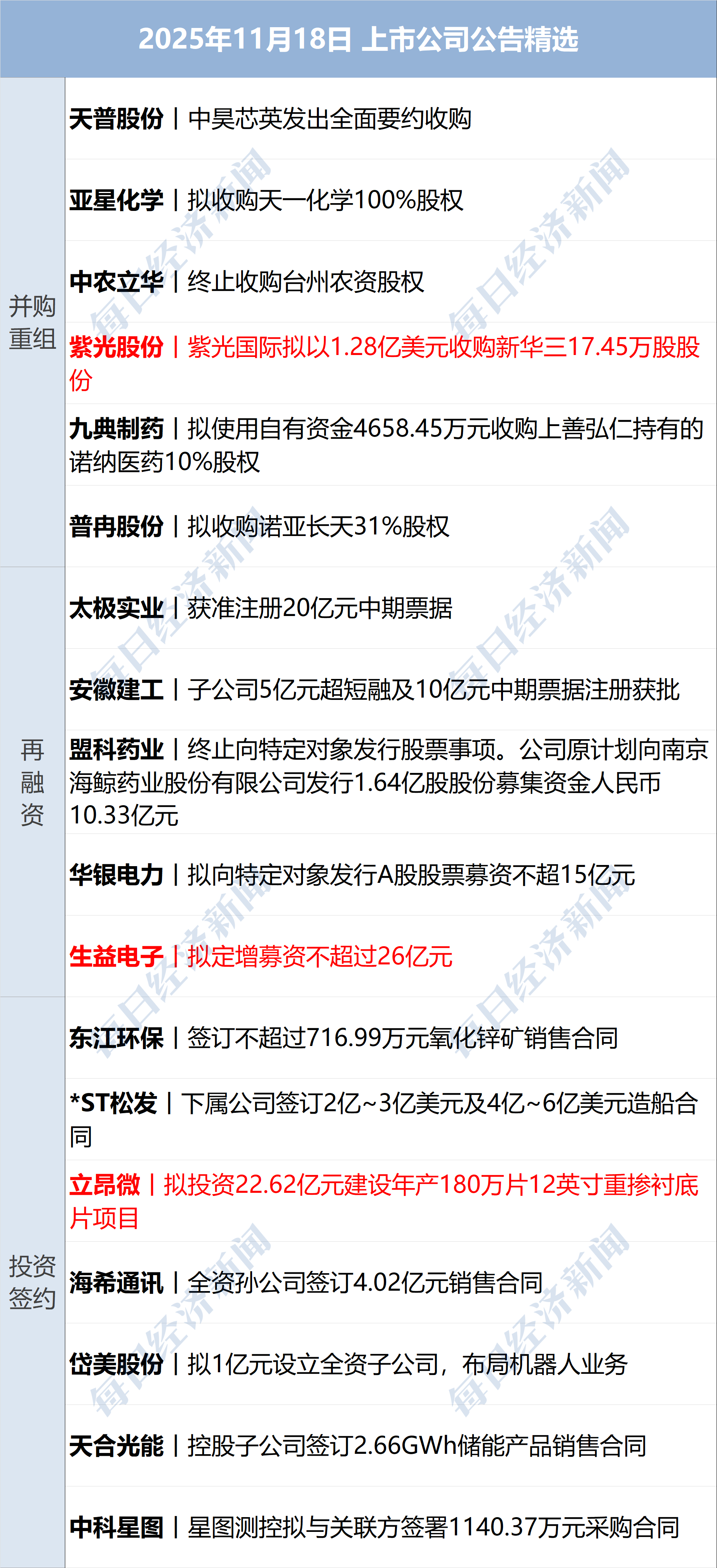 12月19日王子新材涨停:核聚变,包装印刷,无线充电概念热股