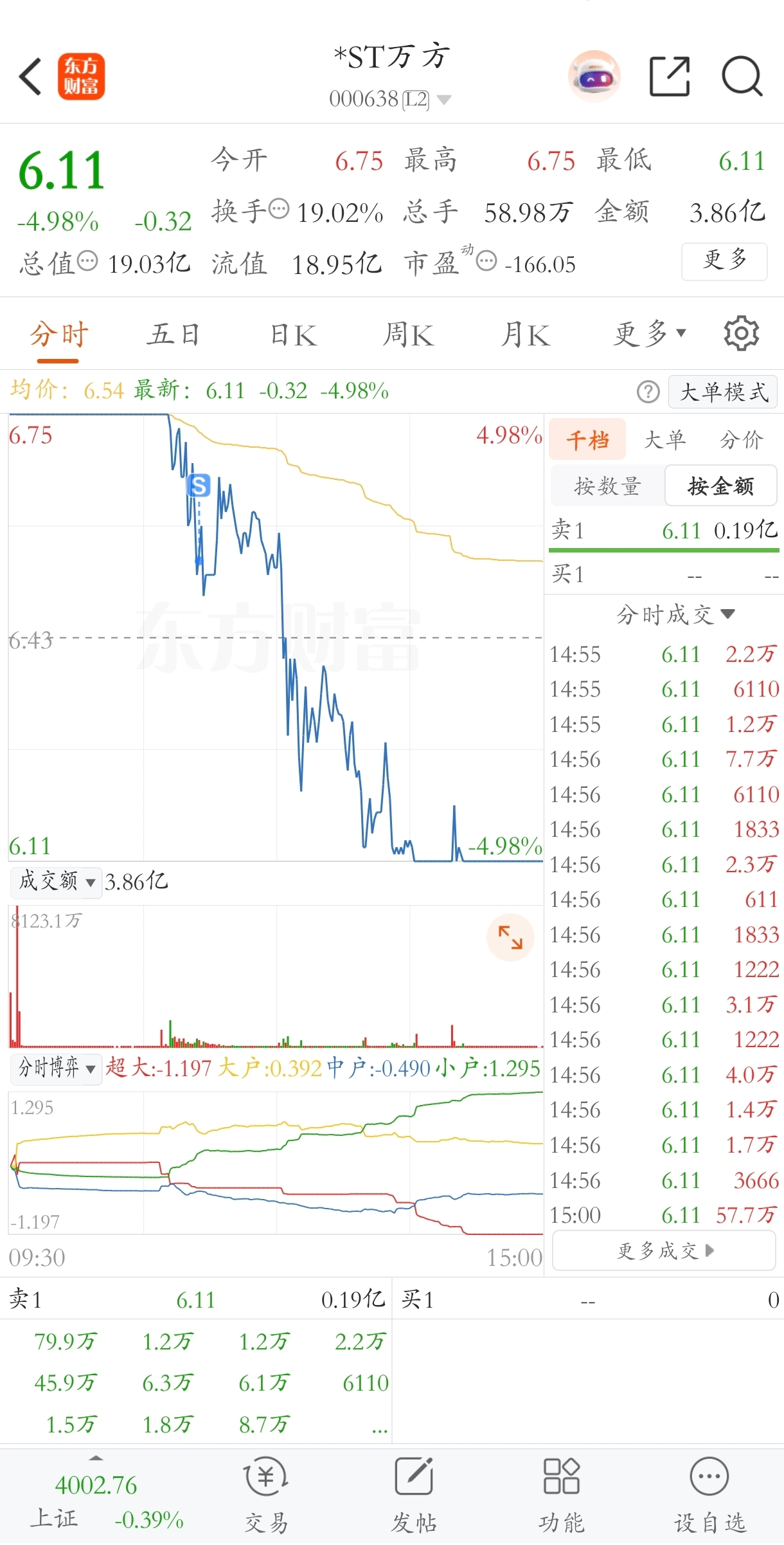 *ST凯鑫：12月17日高管葛文越、刘峰、邵蔚、杨旗、杨昊鹏、申雅维协议转让股份合计318.92万股