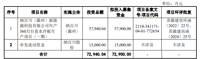 宏达电子：参股公司江苏展芯创业板上市申请获受理