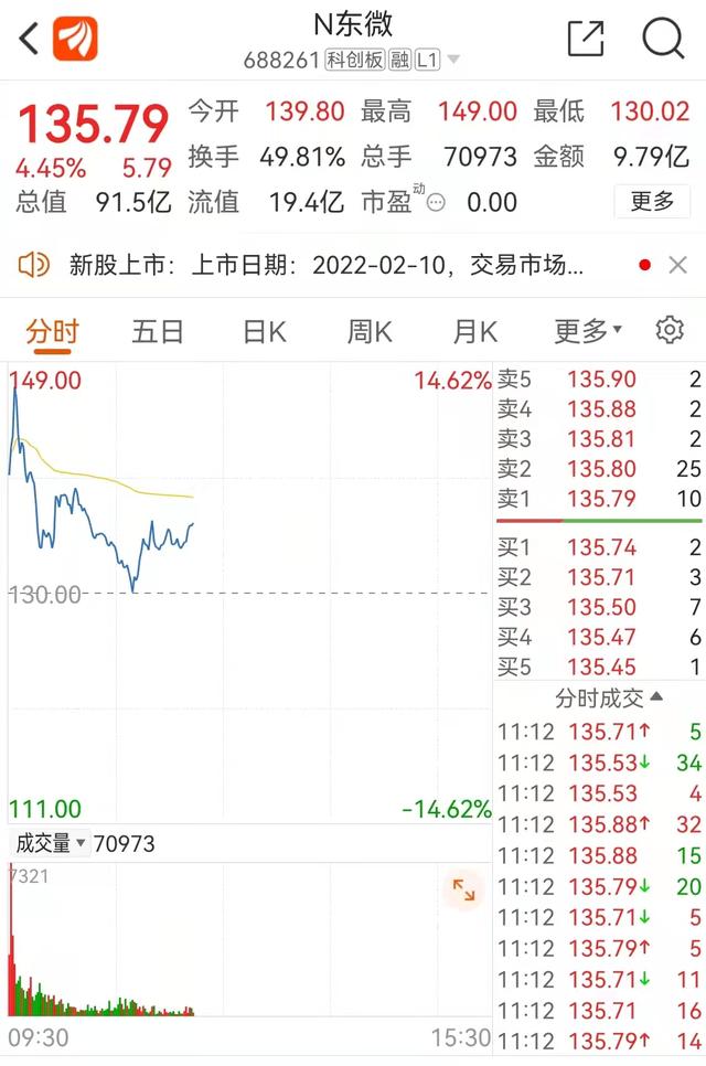 东微半导:拟与实控人等共同投资苏州登临公司