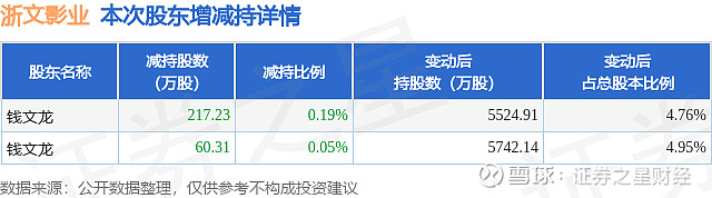 泰瑞机器：实际控制人郑建国减持公司股份计划完成，累计减持公司股份约573万股
