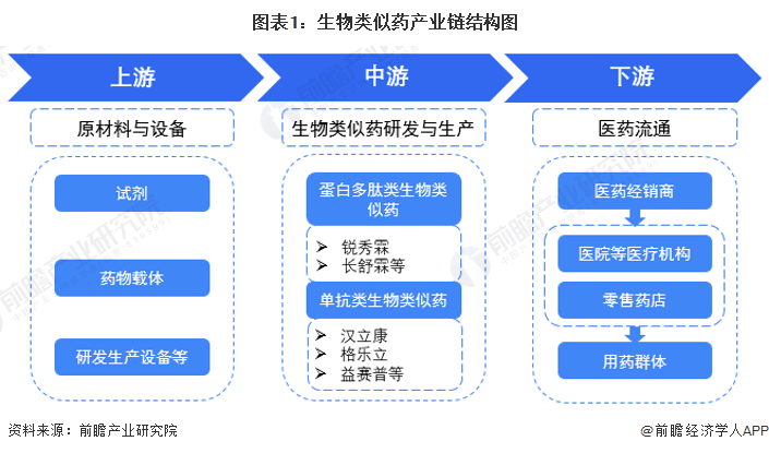 人保伴您前行,人保有温度_2026科技服务产业链上下游发展现状及供需格局分析
