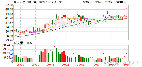 星辰科技涨18.73%，股价创历史新高