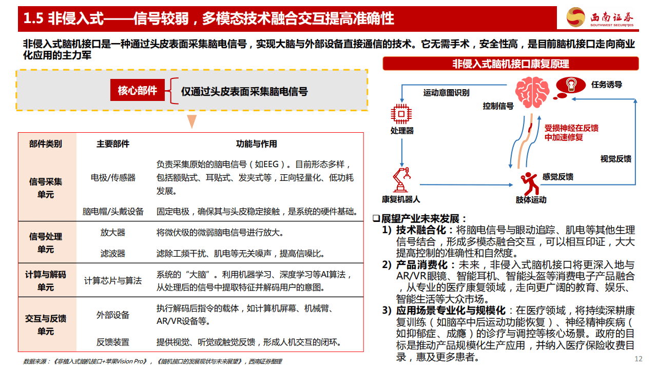 国家药监局：积极推动脑机接口器械更快更好服务临床、惠及患者