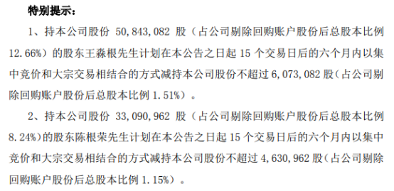 金盾股份：12月19日召开董事会会议
