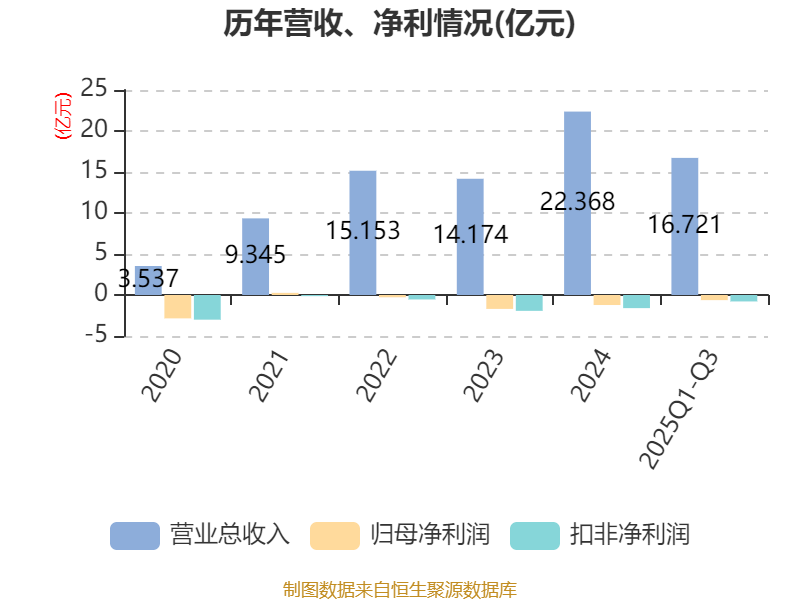 欣锐科技：已是氢能与燃料电池汽车高压“电控”DCF系列产品的主流配套商