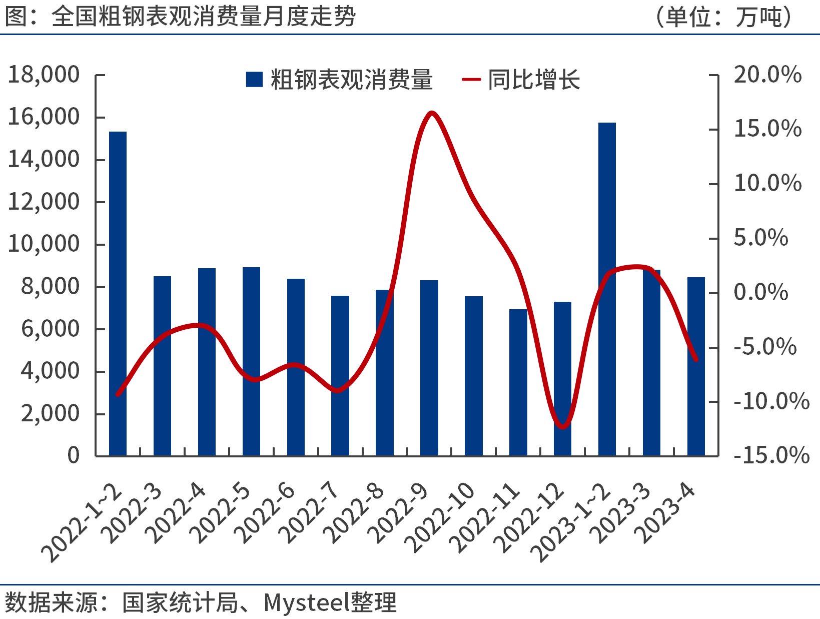 上海钢联汪建华：预计2026年粗钢产量小幅回落 ，钢铁供需或实现弱平衡