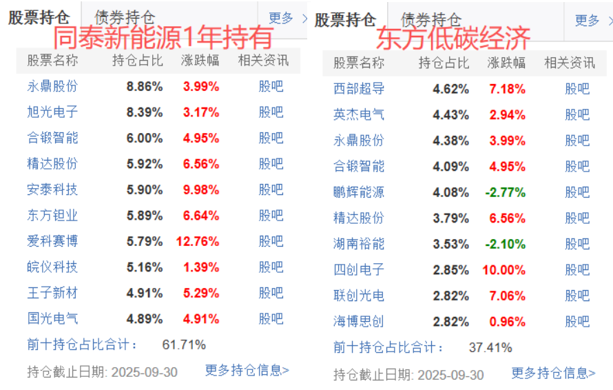 百余只货基收益率“破1”！基金公司集体限购保收益......