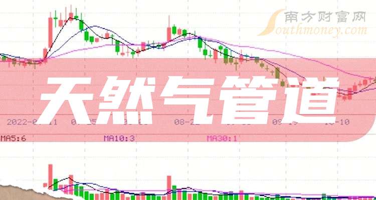 12月22日胜通能源涨停：天然气概念热股