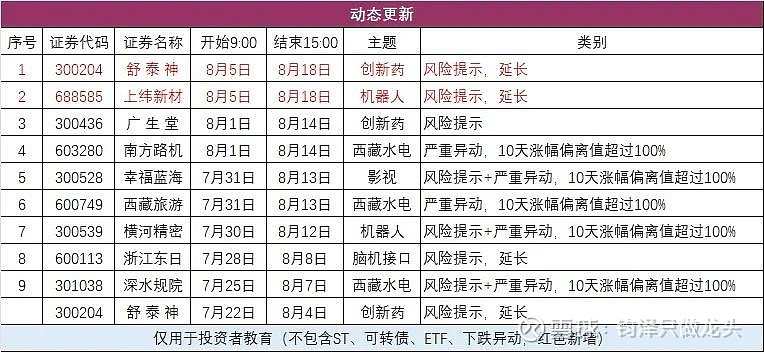 12月22日胜通能源涨停：天然气概念热股