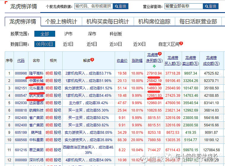 隆平高科(000998.SZ)：拟转让华智生物合计25.3797%股权