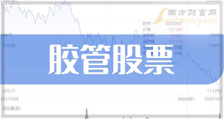 天普股份：12月22日召开董事会会议