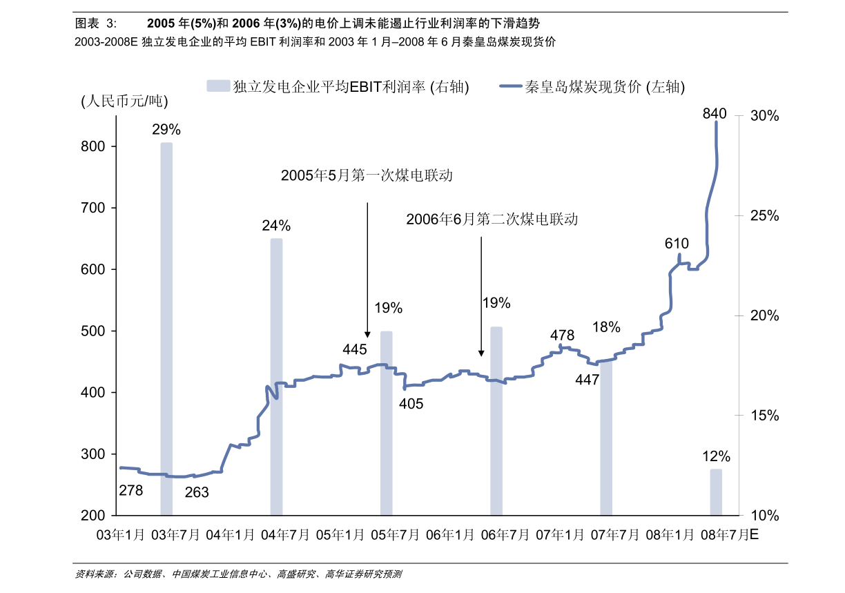 汇纳科技：采购金额未达披露标准
