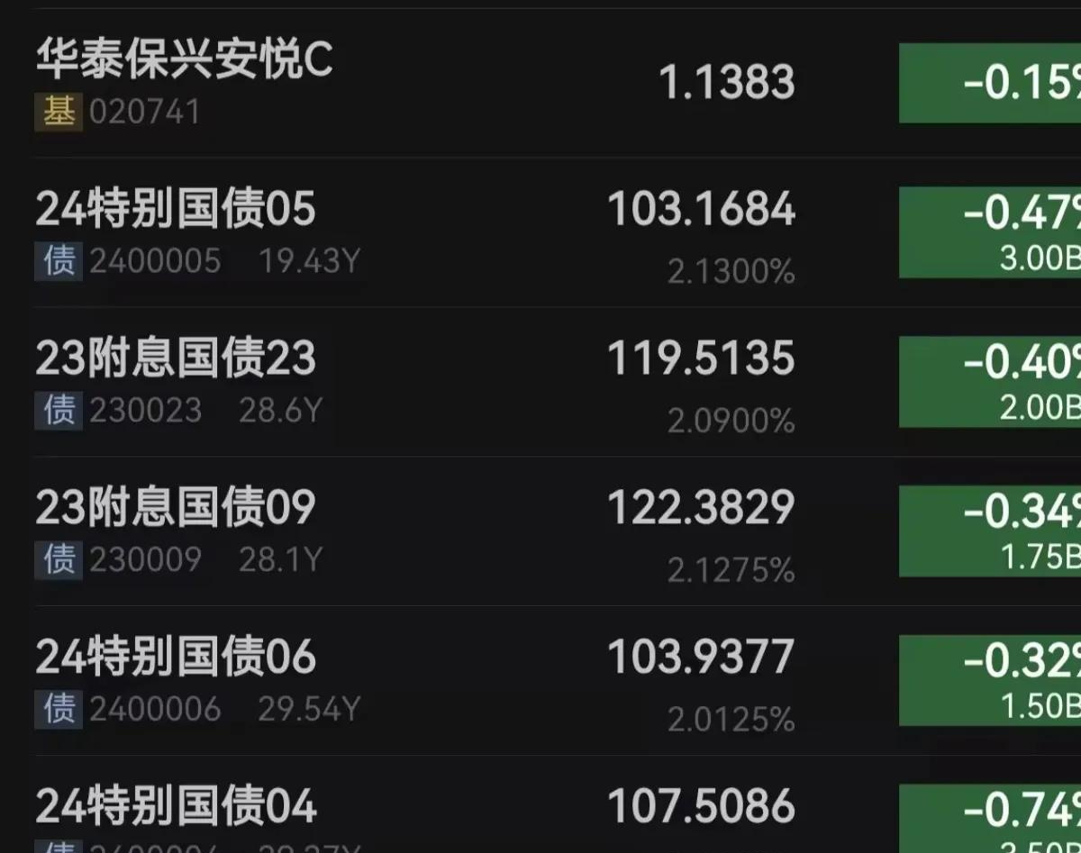 万科20亿元债券展期方案再遭否!宽限期延长至30个交易日