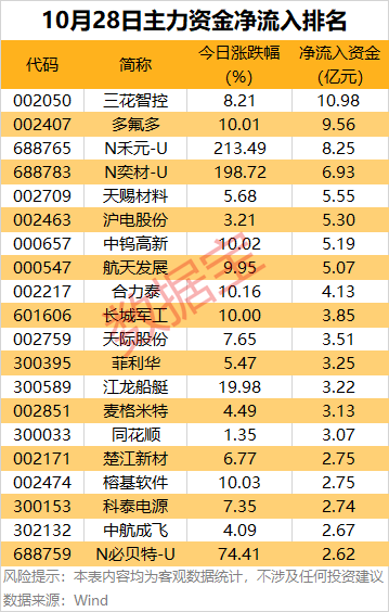 002050,发布年度业绩预告!3股获机构大幅抢筹
