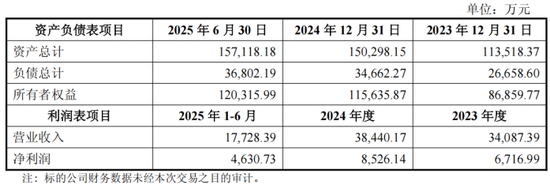 12月22日证券之星午间消息汇总：事关并购重组！32家A股公司公告