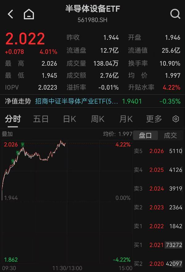 艾森股份盘中创历史新高
