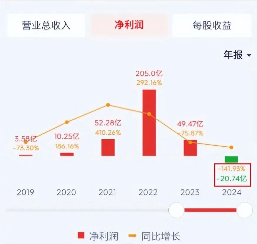 赣锋锂业：股东李良彬解除质押股份2000万股