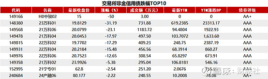 交易所债券市场深度、广度、包容性再进阶