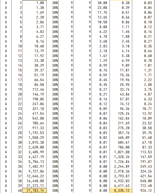 持续高ROE公司分红率排名出炉(名单)