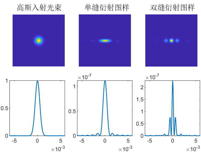 四维图新:PhiGo Max方案预留L3升级空间