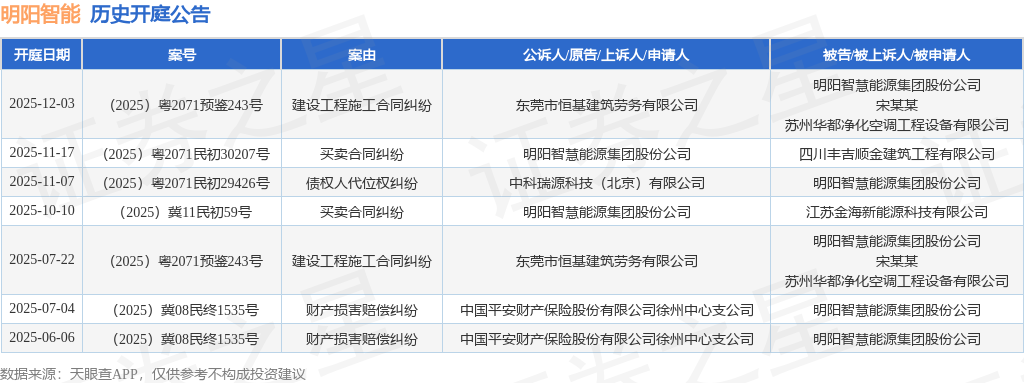 明阳智能:12月23日召开董事会会议