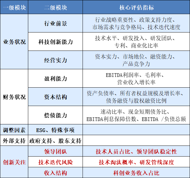 吉林产投管理集团发行东北省属国企首单科创债 利率创区域同期限新低