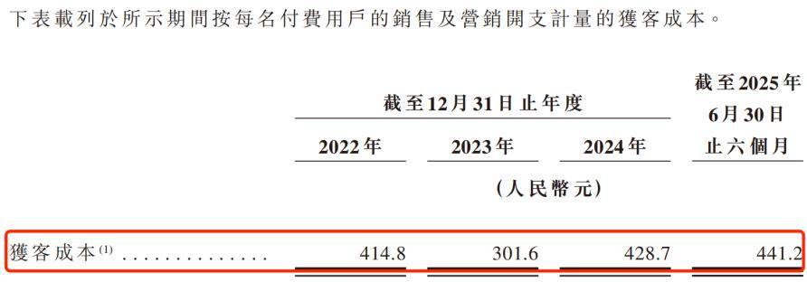 嗨学网筹谋IPO：三年半累亏超6亿，“烧钱”营销难挡退费率攀升