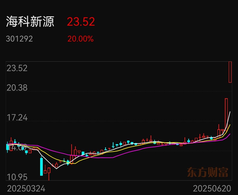 12月24日创元科技涨停：军民融合，军工，半导体概念热股
