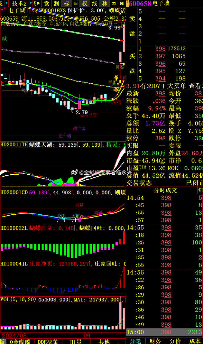 12月24日创元科技涨停：军民融合，军工，半导体概念热股