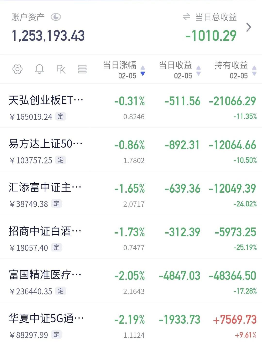 债市收盘| 短端继续飘红10年国债收益率窄幅震荡小幅上行- 资讯纵横网-资讯纵横网专业提供财经方面资讯- 岱微汽车