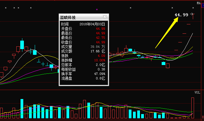 神剑股份连收5个涨停板