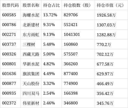 易方达中证全指食品ETF开启认购