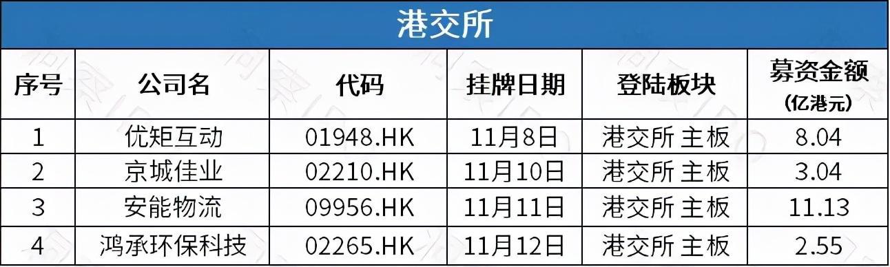 诺比侃、轻松健康、翰思艾泰正式登陆港交所；海致科技、龙迅股份、潍柴雷沃递表港交所丨港交所早参