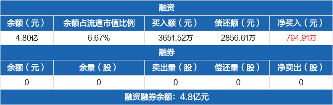 灿芯股份现2笔大宗交易 总成交金额1311.38万元