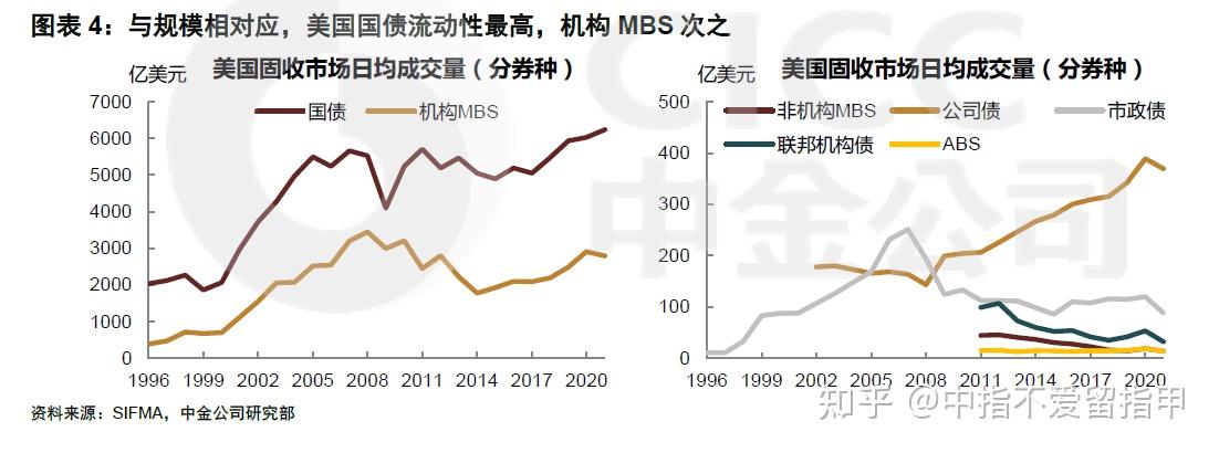交易所市场首个债券受托业务专项指南在上交所发布 信用管理理念贯穿全周期