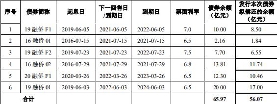 上交所发布公司债券受托管理指南 信用管理理念贯穿债券产品全周期