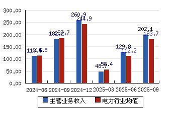 7.61亿条企业信用数据全量共享