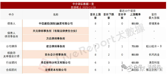 优乐赛递表港交所 独家保荐人为中信建投国际