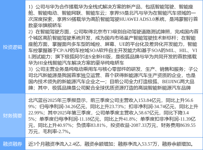 12月25日隆基机械涨停：飞行汽车/eVTOL，汽车零部件，新能源车零部件概念热股