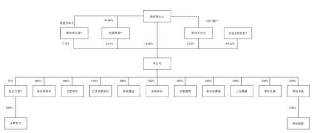 博纳影业股价“过山车”背后：自回归A股以来持续亏损，短债缺口近8.7亿