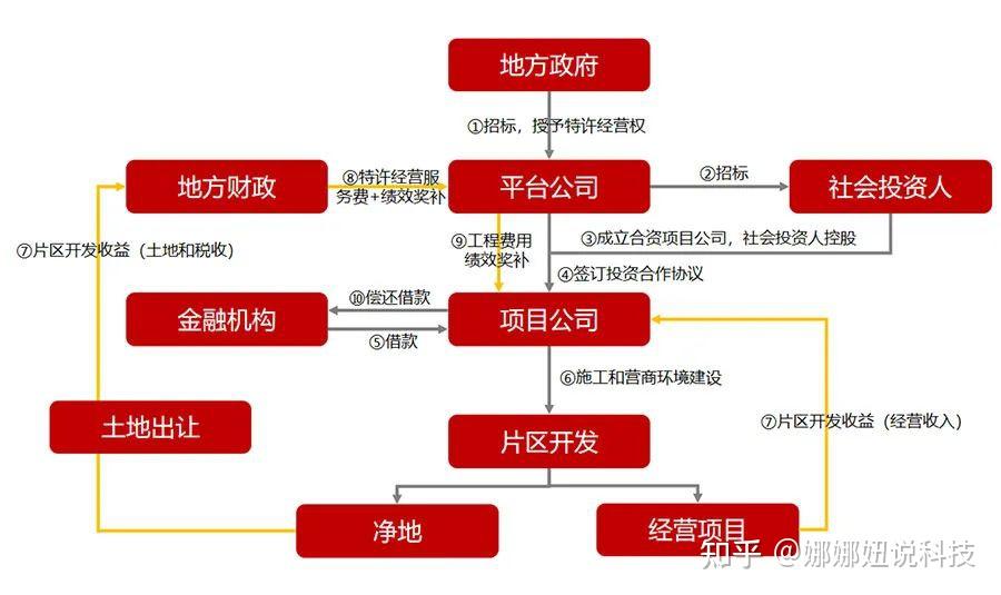 国家发改委:推动铁路自然垄断环节独立运营和竞争性环节市场化改革 优化收费公路政策