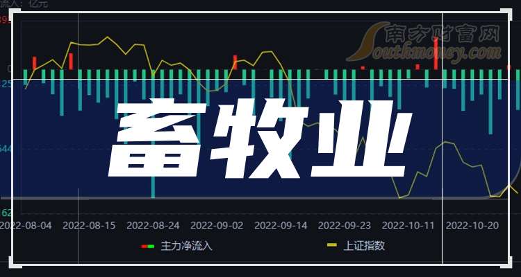 天润乳业：2025年12月26日，公司共计收到政府补助约2436万元